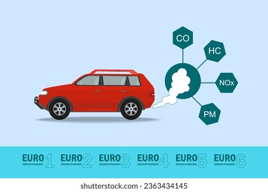 Euro emission standard components that are measured to determine the emission threshold