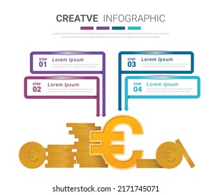 Euro infographic template, Ready template for workflow layout, banner, number options, step up options, web design, diagram.