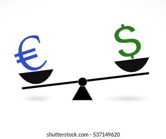 Euro is more value than dollar currency concept vector