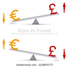 Euro vs Pound on seesaw, vector. UK sterling versus EU Europe. Exchange GBP EUR icon, symbols unbalance scale, lever set. Up dawn, rate pair currency. Money weights. Finance, investment illustration