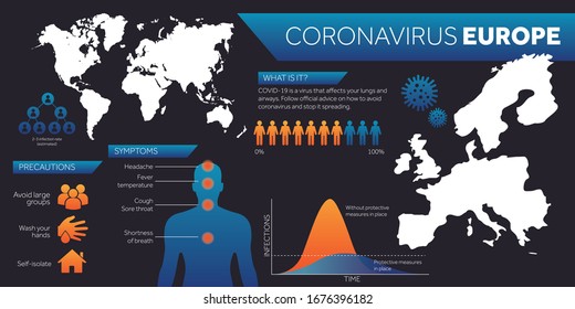 Europe map covid-19 coronavirus infographic design template