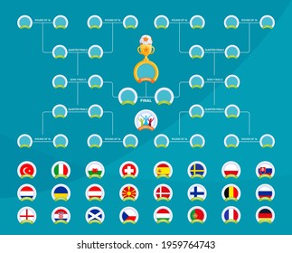 European 2020 Match schedule, tournament bracket. Football results table, flags of European countries participating to the final championship knockout. 2020 vector illustration