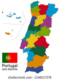 european country Portugal and districts in details