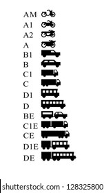 European drivers license categories symbols