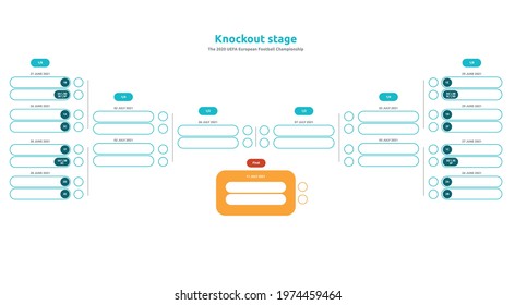 European football 2020, 2021 tournament. Group A, B, C, D, E, F vector stock illustration. 2020, 2021 European soccer tournament. To be printed and completed