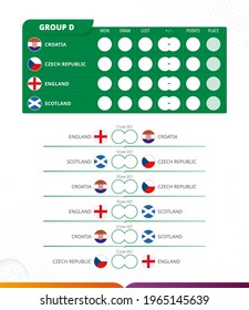 European football competition 2020, Group D match schedule, all matches, time and place. Flags of Croatia, Czech Republic, England, Scotland. Vector illustration. 