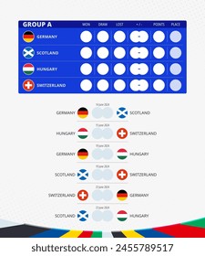 European football competition, Group A match schedule, all matches of group. Flags of Germany, Scotland, Hungary, Switzerland. Vector illustration.