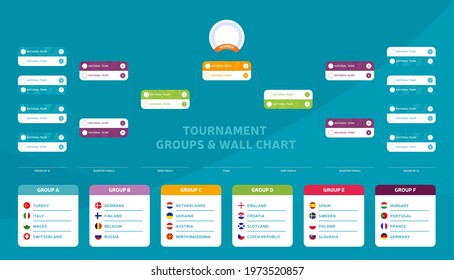 Euro 2020 Wall Chart : Euro 2016 Wallchart Download Or ...