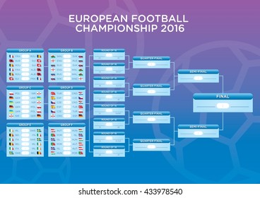 European Football / Soccer Championship In France. Match Schedule.