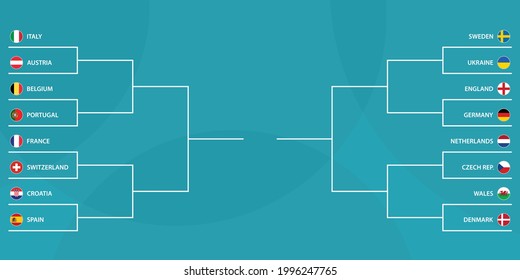 European football tournament, Knockout phase bracket