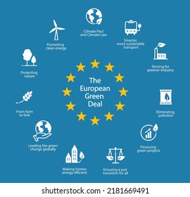 The European Green Deal. Set of isolated icons, vector illustration EPS 10 