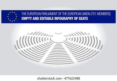 The European Parliament of the European Union (751 members). Empty and editable infography of seats.