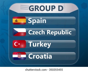 European soccer cup - group D