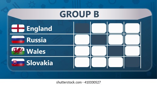 European soccer cup score table - group B