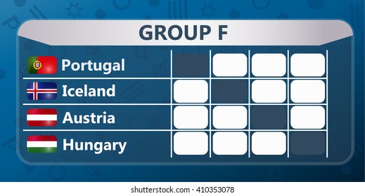 European soccer cup score table - group F