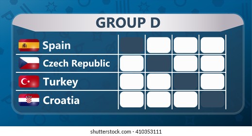 European soccer cup score table - group D