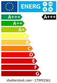 European Union energy label. New label. The energy efficiency of the appliance is rated in terms of a set of energy efficiency classes from A to G on the label.