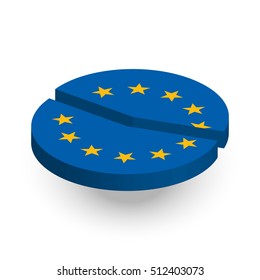 European Union Pie Chart