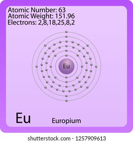 Europium Atom Symbol
