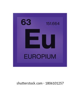 Elemento europio de la tabla periódica
