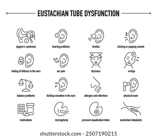 Eustachian Tube Dysfunction symptoms, diagnostic and treatment vector icons. Line editable medical icons.