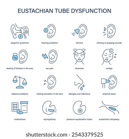 Sintomas de disfunção da trompa de Eustáquio, diagnóstico e conjunto de ícones vetoriais de tratamento. Ícones médicos.