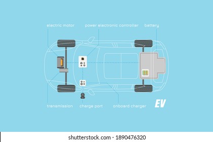 Ev Car Simple Diagram In Top View