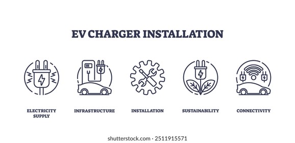 EV charger installation with electric vehicle power outline icons collection. Labeled list with environmental electric supply infrastructure and sustainable connectivity for car vector illustration.