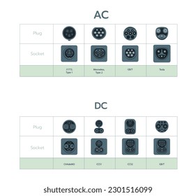 Tapones de carga EV y carga. Tipos de enchufes de vehículos eléctricos y puertos de toma de corriente. Tipos de conector de enchufe de carga para coches eléctricos. Carga de velocidad rápida de corriente alterna o corriente continua alterna o continua.
