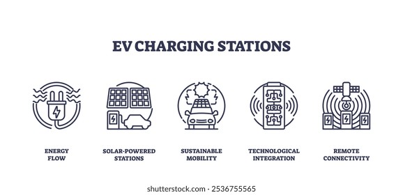 Os ícones das estações de carregamento de VE descrevem o fluxo de energia, a energia solar e a conectividade. Ícones de estrutura de tópicos definidos.