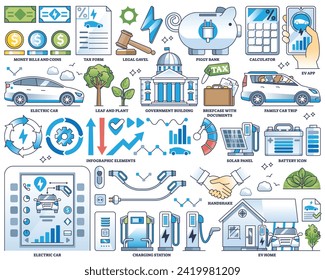 EV tax and electric vehicle purchase financial support outline collection. Labeled elements with zero emission cars and nature friendly transportation vector illustration. Green and smart charging.
