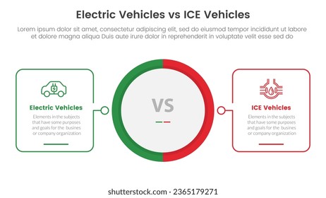 ev vs. Eis-Elektrofahrzeug-Vergleichskonzept für Infografik-Vorlagenbanner mit großem Kreiszentrum und Rahmenform mit zwei Punktlisten-Informationen