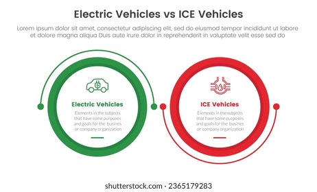 ev vs ice electric vehicle comparison concept for infographic template banner with big circle linked connection circular with two point list information