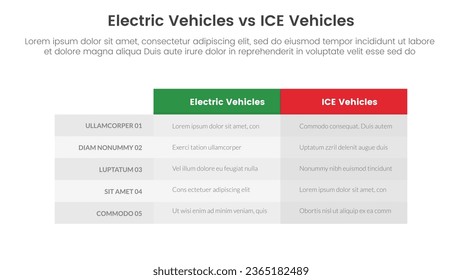 concepto de comparación de vehículos eléctricos ev vs ice para banner de plantilla de infografía con columna de tabla de cuadro con información de lista de dos puntos