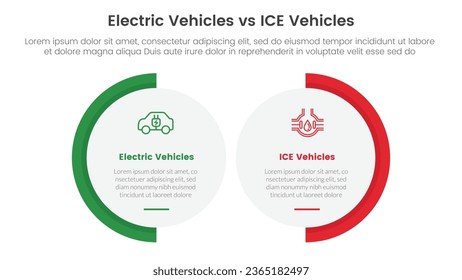 ev vs ice electric vehicle comparison concept for infographic template banner with big circle shape variation with two point list information