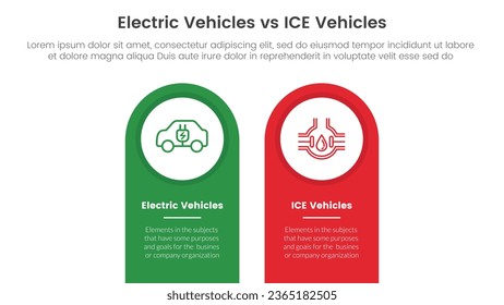 concepto de comparación de vehículos eléctricos ev vs ice para banner de plantilla de infografía con forma redonda sobre la parte superior vertical con información de lista de dos puntos