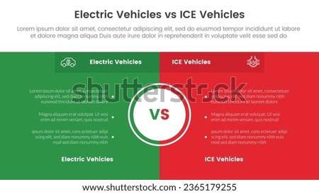 ev vs ice electric vehicle comparison concept for infographic template banner with fullpage box background and big circle center with two point list information