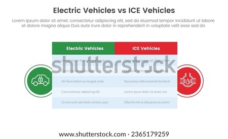 ev vs ice electric vehicle comparison concept for infographic template banner with big table box and circle shape badge with two point list information