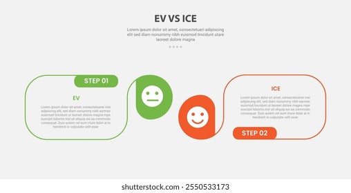 EV vs ICE technology infographic outline style with 2 point comparison template with round box container with circle edge for slide presentation vector