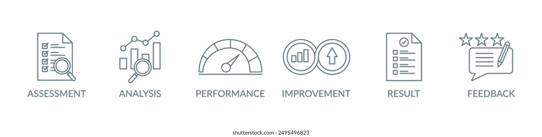 Evaluation banner concept illustration with icon assessment, analysis, performance, improvement, results, fedback