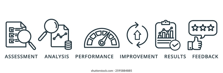 Evaluation banner icon ASSESSMENT, analysis, performance,improvement,results and feedback vector illustration concept