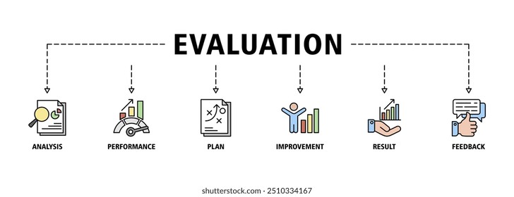 Evaluation banner web icon set vector illustration for assessment system of business and organization standard with analysis, performance, plan, improvement, results, and feedback icons perfect symbol
