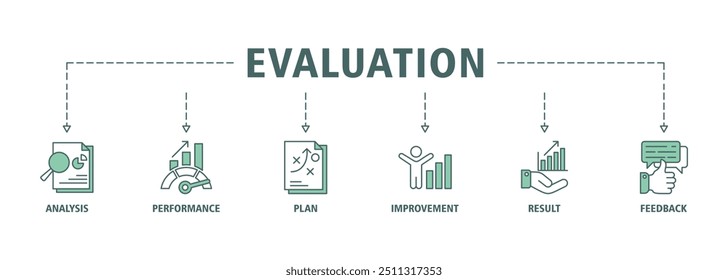 Evaluation banner web icon set vector illustration for assessment system of business and organization standard with analysis, performance, plan, improvement, results, and feedback icons perfect symbol