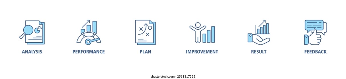 Evaluation banner web icon set vector illustration for assessment system of business and organization standard with analysis, performance, plan, improvement, results, and feedback icons perfect symbol