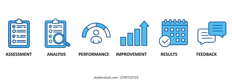Conjunto de iconos de Web de Anuncio de evaluación En Blue Style Ilustración vectorial para el sistema de evaluación del estándar de negocio y organización con análisis, rendimiento, Plan, mejora, resultados e ícono de Comentarios