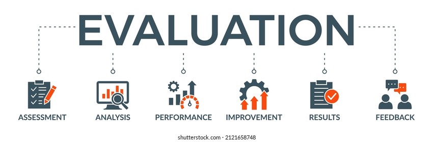 Evaluation banner web icon vector illustration for assessment system of business and organization standard with analysis, performance, plan, improvement, results, and feedback icon