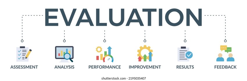 Evaluation banner web icon vector illustration for assessment system of business and organization standard with analysis, performance, plan, improvement, results, and feedback icon