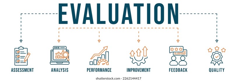 Evaluation banner web icon vector illustration for assessment system of business and organization standard with Assessment, analysis, performance, improvement, feedback and Quality icon