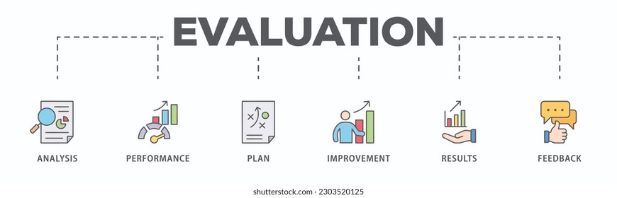 Evaluation banner web icon vector illustration for assessment system of business and organization standard with analysis, performance, plan, improvement, results, and feedback icon
