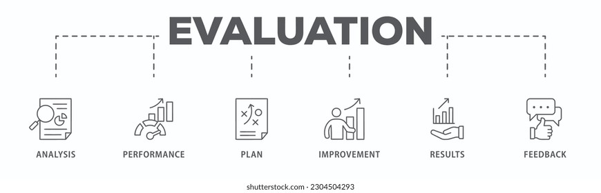 Evaluation banner web icon vector illustration for assessment system of business and organization standard with analysis, performance, plan, improvement, results, and feedback icon
